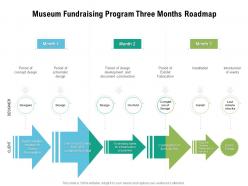 Museum fundraising program three months roadmap
