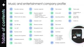Music And Entertainment Company Profile Powerpoint Presentation Slides CP CD V Impressive Analytical