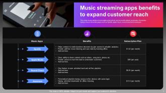 Music App Powerpoint PPT Template Bundles Impactful Informative
