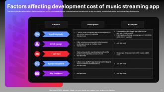 Music App Powerpoint PPT Template Bundles Interactive Informative
