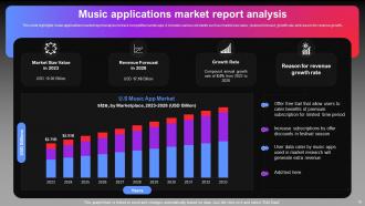 Music App Powerpoint PPT Template Bundles Graphical Informative