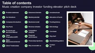 Music Creation Company Investor Funding Elevator Pitch Deck Ppt Template Aesthatic Image