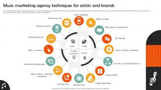 Music Marketing Agency Techniques For Artists And Brands