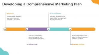 Music Marketing Implementation Strategy Guide PPT Slides ACP Adaptable Professionally