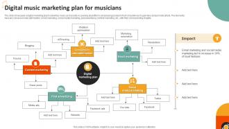 Music Marketing Powerpoint Ppt Template Bundles Best Graphical