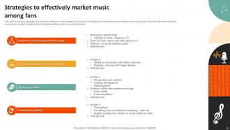 Music Marketing Powerpoint Ppt Template Bundles Impactful Graphical