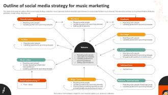 Music Marketing Powerpoint Ppt Template Bundles Appealing Graphical