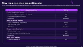 Music Promotion Plan Powerpoint PPT Template Bundles Idea Template