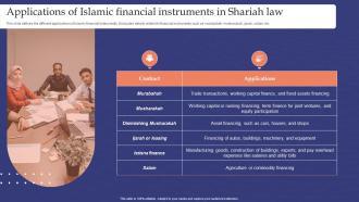 Muslim Banking Applications Of Islamic Financial Instruments In Shariah Law Fin SS V