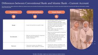 Muslim Banking Differences Between Conventional Bank And Islamic Bank Current Fin SS V