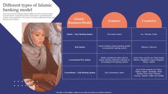 Muslim Banking Different Types Of Islamic Banking Model Fin SS V