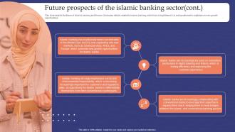 Muslim Banking Future Prospects Of The Islamic Banking Sector Fin SS V Colorful Visual