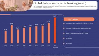 Muslim Banking Global Facts About Islamic Banking Ppt Ideas Outfit Fin SS V Colorful Visual
