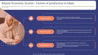 Muslim Banking Islamic Economic System Factors Of Production In Islam Fin SS V