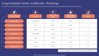 Muslim Banking Largest Islamic Banks Worldwide Rankings Fin SS V