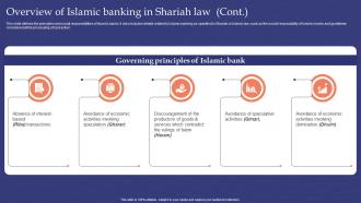 Muslim Banking Overview Of Islamic Banking In Shariah Law Fin SS V Colorful Visual
