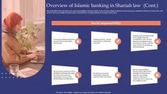 Muslim Banking Overview Of Islamic Banking In Shariah Law Fin SS V Impressive Visual