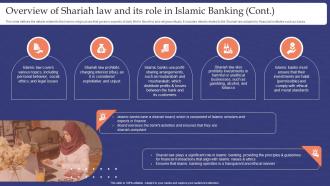 Muslim Banking Overview Of Shariah Law And Its Role In Islamic Banking Fin SS V Colorful Visual