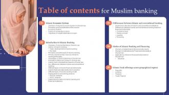 Muslim Banking Powerpoint Presentation Slides Fin CD V Designed Compatible