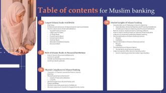 Muslim Banking Powerpoint Presentation Slides Fin CD V Professional Compatible