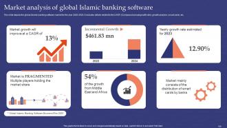Muslim Banking Powerpoint Presentation Slides Fin CD V Informative Professional
