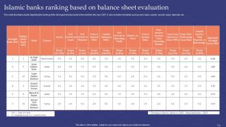 Muslim Banking Powerpoint Presentation Slides Fin CD V Analytical Professional