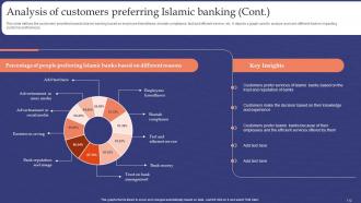 Muslim Banking Powerpoint Presentation Slides Fin CD V Multipurpose Professional