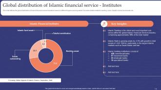 Muslim Banking Powerpoint Presentation Slides Fin CD V Graphical Professional
