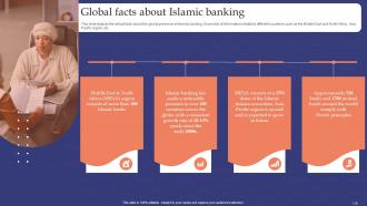 Muslim Banking Powerpoint Presentation Slides Fin CD V Aesthatic Professional
