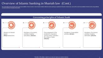 Muslim Banking Powerpoint Presentation Slides Fin CD V Multipurpose Compatible