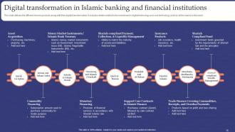 Muslim Banking Powerpoint Presentation Slides Fin CD V Designed Researched