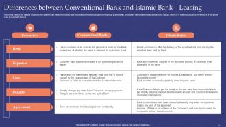 Muslim Banking Powerpoint Presentation Slides Fin CD V Appealing Researched