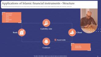 Muslim Banking Powerpoint Presentation Slides Fin CD V Captivating Researched