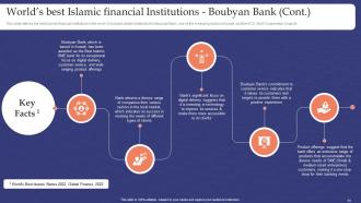 Muslim Banking Powerpoint Presentation Slides Fin CD V Engaging Designed