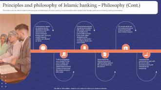 Muslim Banking Principles And Philosophy Of Islamic Banking Philosophy Fin SS V Colorful Visual