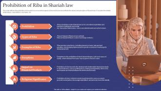 Muslim Banking Prohibition Of Riba In Shariah Law Ppt Ideas Gridlines Fin SS V