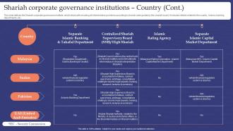 Muslim Banking Shariah Corporate Governance Institutions Country Fin SS V Colorful Visual