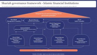 Muslim Banking Shariah Governance Framework Islamic Financial Institutions Fin SS V