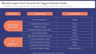 Muslim Banking Shariah Supervisory Boards For Biggest Islamic Banks Fin SS V