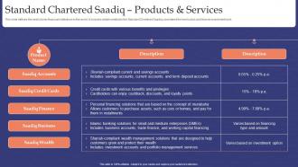 Muslim Banking Standard Chartered Saadiq Products And Services Fin SS V