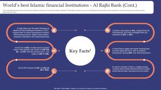 Muslim Banking Worlds Best Islamic Financial Institutions Al Rajhi Bank Fin SS V Colorful Visual