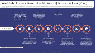 Muslim Banking Worlds Best Islamic Financial Institutions Qatar Islamic Bank Qib Fin SS V Colorful Visual