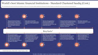 Muslim Banking Worlds Best Islamic Financial Institutions Standard Chartered Saadiq Fin SS V Colorful Visual