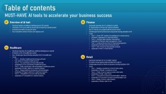 Must Have AI Tools To Accelerate Your Business Success Powerpoint Presentation Slides AI CD V Interactive Customizable