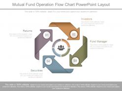 Mutual fund operation flow chart powerpoint layout
