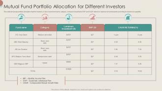 Mutual Fund Portfolio Allocation For Different Investors