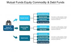 Mutual funds equity commodity and debt funds