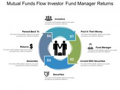 Mutual funds flow investor fund manager returns