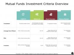 Mutual funds investment criteria overview investors ppt powerpoint presentation