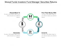 Mutual funds investors fund manager securities returns